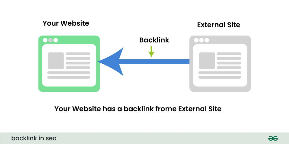 Dịch Vụ Backlink: Giải Pháp Tối Ưu SEO Cho Website Của Bạn