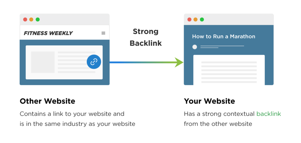 Dịch Vụ Backlink: Giải Pháp Tối Ưu SEO Cho Website Của Bạn