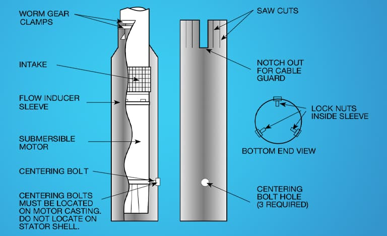 Khám Phá Sức Mạnh Vượt Trội Của Bơm Hỏa Tiễn Trong Kỷ Nguyên Công Nghiệp 4.0